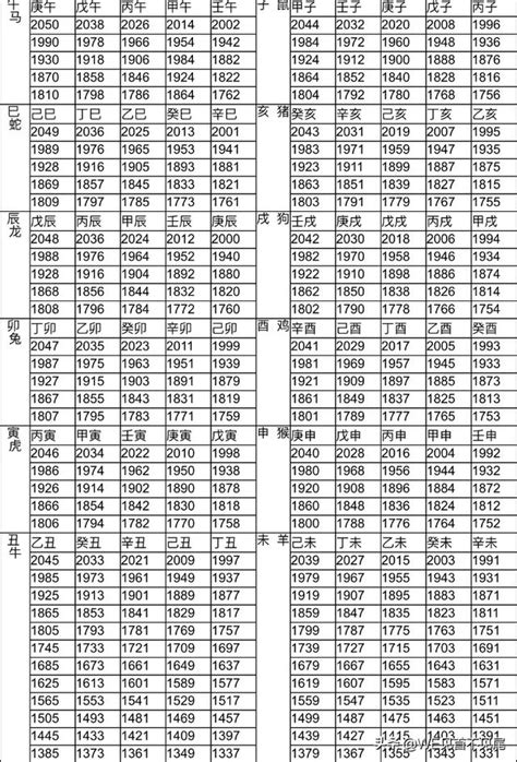 生肖屬|十二生肖年份對照表 (西元、民國)